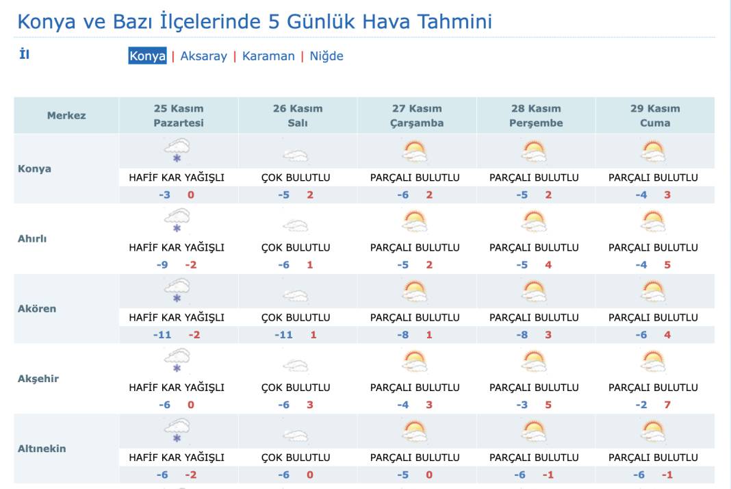 Konya’da kar yağışı ve tipi devam edecek mi? 16